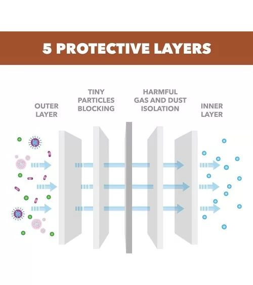 AirGearPro Partikelfilter | 6Stk.
