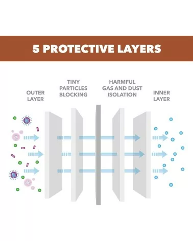 AirGearPro Partikelfilter | 6Stk.