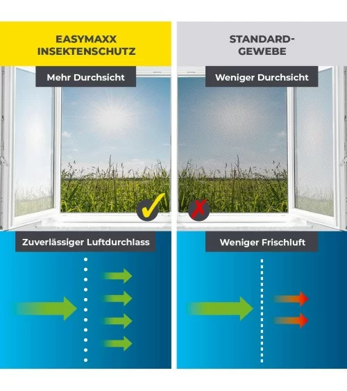 EASYmaxx Fliegengitter | Klettbefestigung