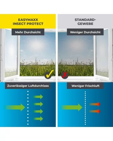 EASYmaxx Pollenschutz | Magic Click