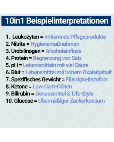 BMUT Gesundheitstest| Alles im Blick