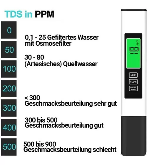 BMUT Digitaler Wasserqualität| Für sauberes Wasser