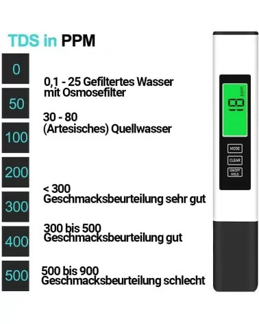 BMUT Digitaler Wasserqualität| Für sauberes Wasser