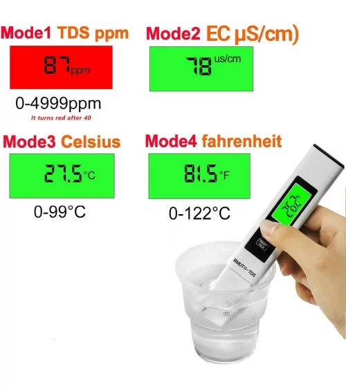 BMUT Digitaler Wasserqualität| Für sauberes Wasser