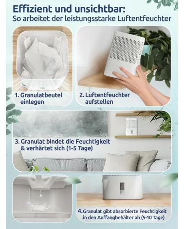 BonAura® Luftentfeuchter | Weiss