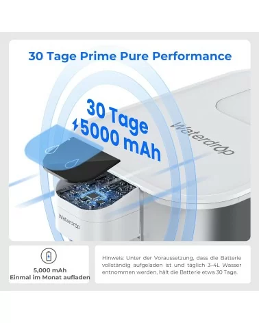 Waterdrop Eletric Wasserfilter Kanne 3.5L inkl. Filter