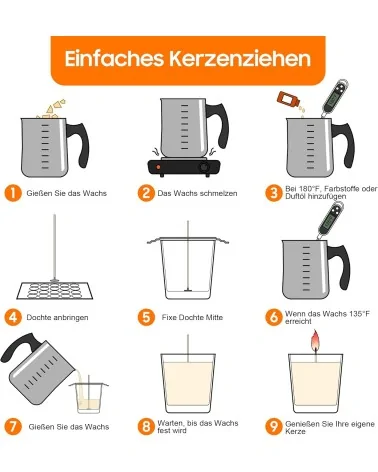 Kerzenherstellungsset & Heizplatte