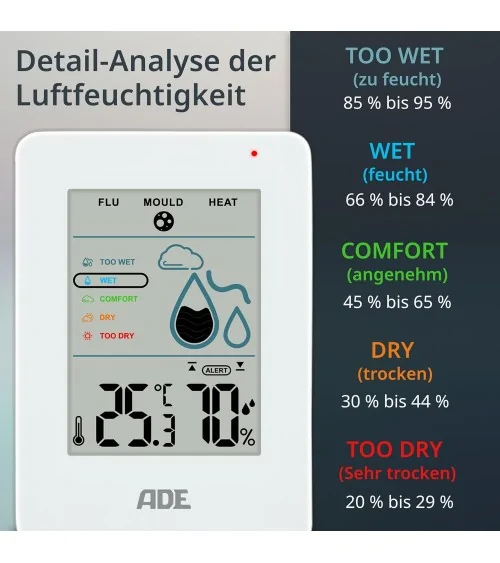 ADE Digitales Hygrometer