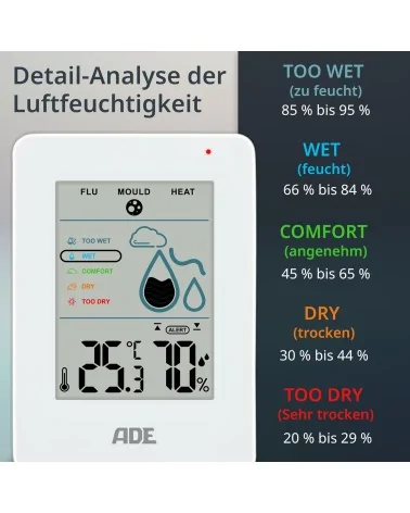 ADE Digitales Hygrometer