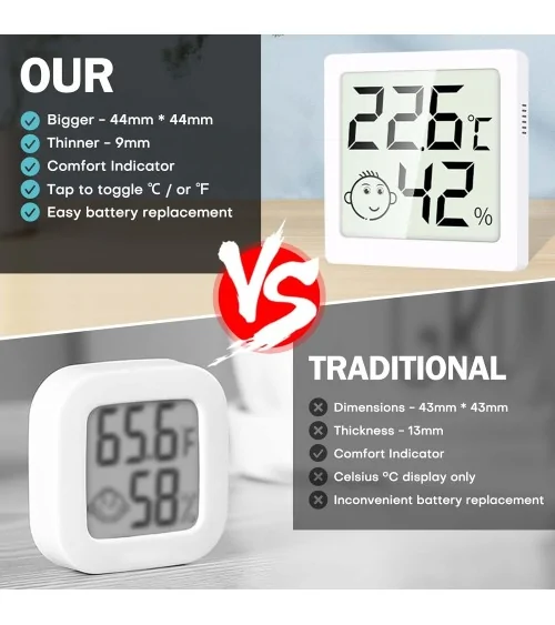 Mini- Thermo Hygrometer