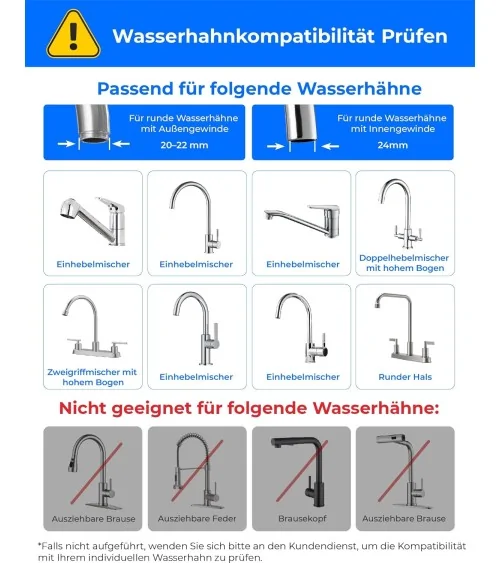 Waterdrop Wasserfiltersystem | Kohleblock Wasserfilter