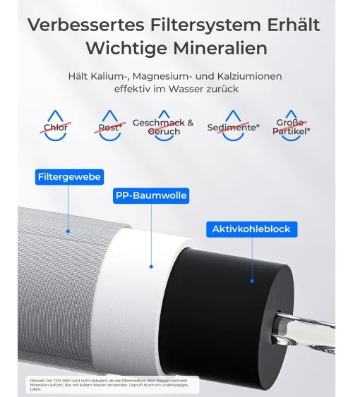 Waterdrop Wasserfiltersystem | Kohleblock Wasserfilter