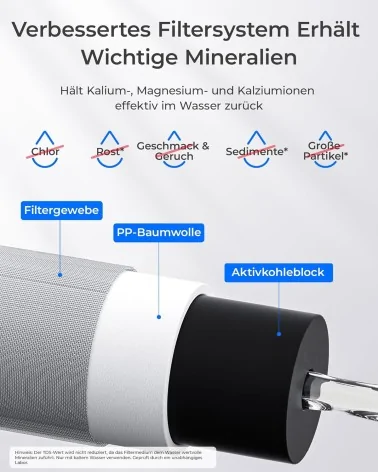 Waterdrop Wasserfiltersystem | Kohleblock Wasserfilter